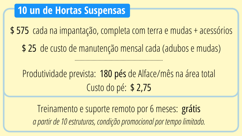 10 un de Hortas Suspensas.
$ 575  cada na impantação, completa com terra e mudas + acessórios.
$ 25  de custo de manutenção mensal cada (adubos e mudas).
Produtividade prevista:  180 pés de Alface/mês na área total.
Custo do pé:  $ 2,75.
Treinamento e suporte remoto por 6 meses:  grátis a partir de 10 estruturas, condição promocional por tempo limitado.