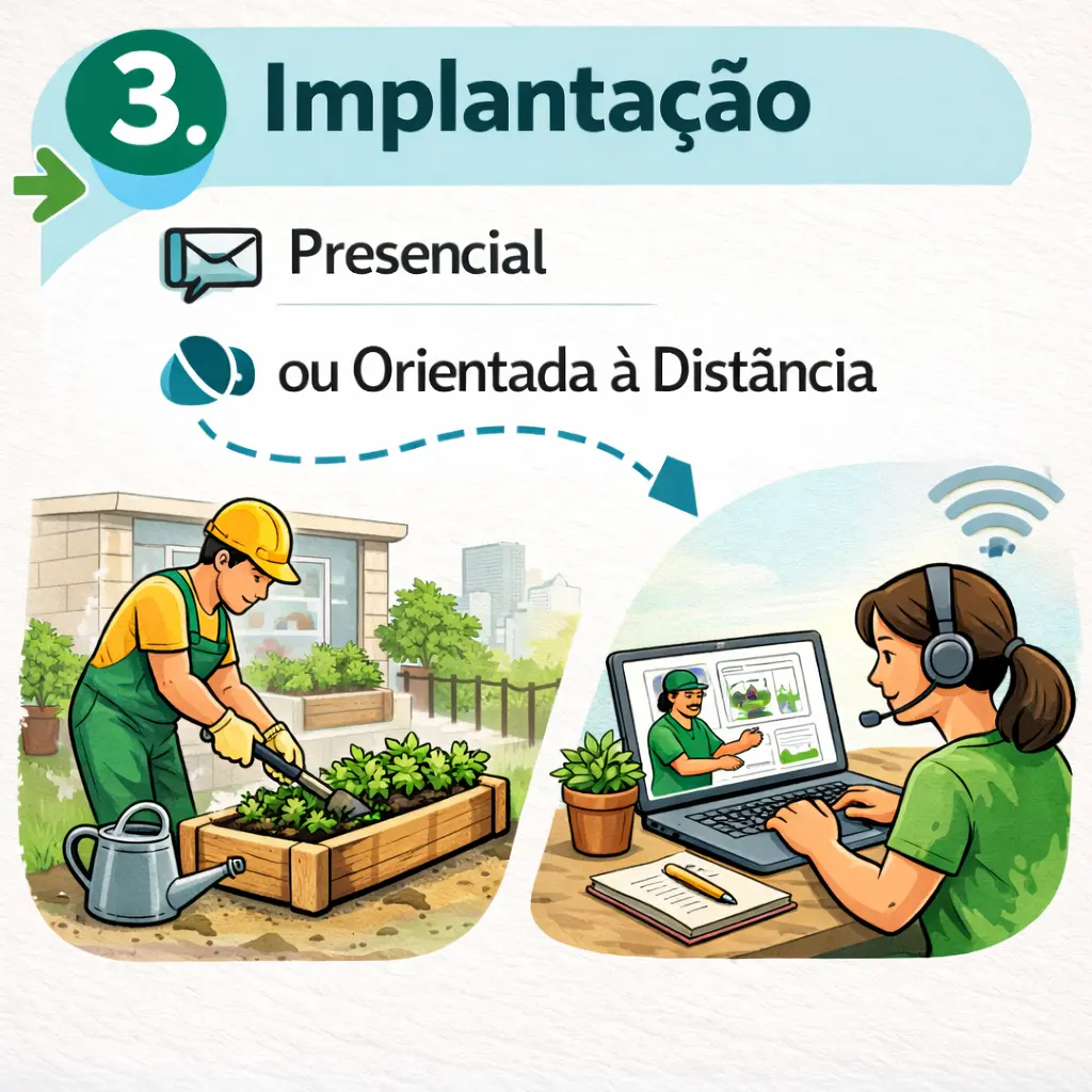Passo 3 — Implantação “Etapa 3: Implantação. Texto indica implantação presencial ou orientada à distância, com ilustrações representando instalação da horta e suporte remoto.”